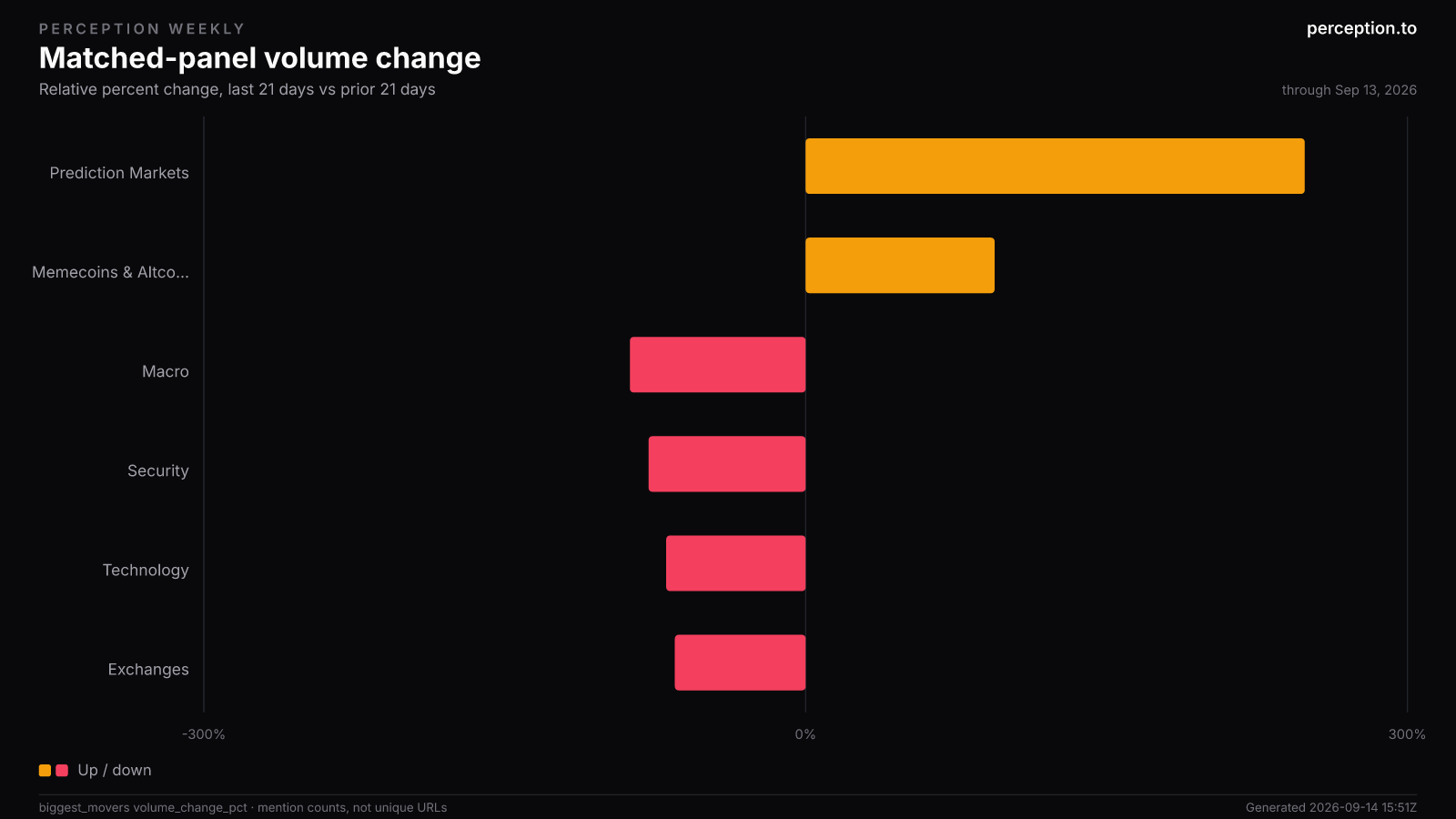 Matched-panel volume change