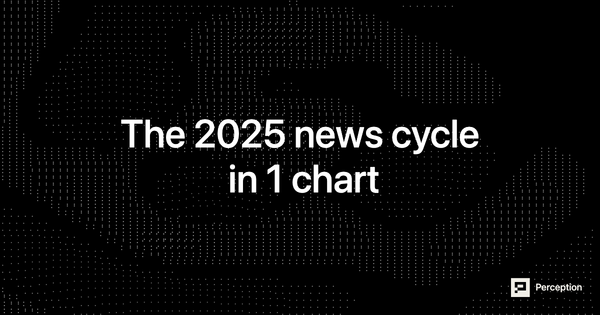 The Wrong Story: What 354,000 Media Mentions Reveal About Bitcoin in 2025